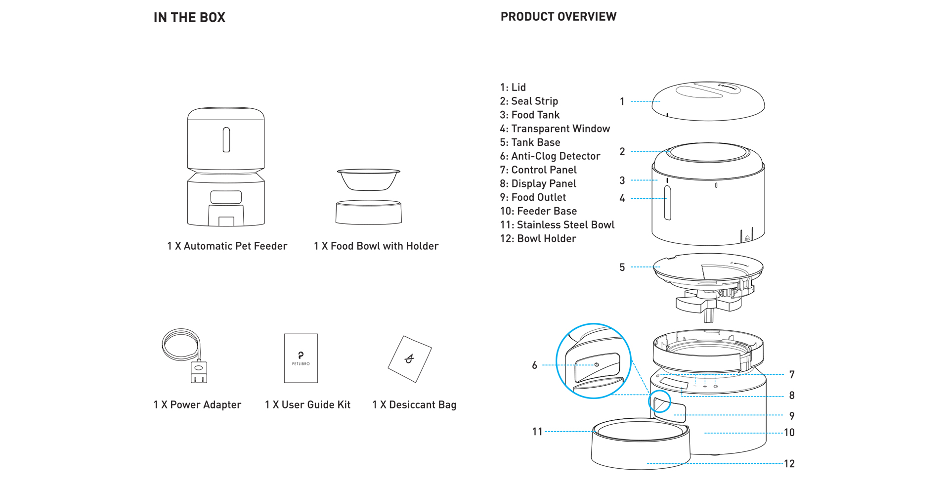 What you will get inside the box - Petlibro Granary Automatic Cat Feeder